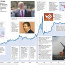 On the Secret Committee to Save the Euro, a Dangerous Divide-wsj 9/24: EU 의 국가부채 대비 비밀팀 운영과 그리스 구제 금융 처리 과정 이미지