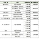 에이치케이푸드 이미지