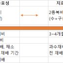 ＜1월 2일 목＞ 출석부입니다 이미지