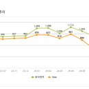 유동세탁소 이미지
