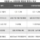 전통태양광발전소 이미지