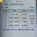 현재 도시가스 요금 상황 이미지