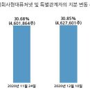 주식회사 현대바이오랜드