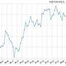 주식회사 씨앤지