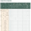 에스비에스아카데미미용학원 이미지