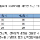 울산과학고등학교 이미지
