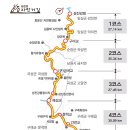 섬진강자전거길6 이미지