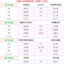 [시니어리그] 유창혁vs서봉수, 시니어리그 9R 오더 이미지