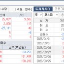 지수는 급등하지만 외인 현물 매수는 없고 이미지