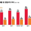 신영슈퍼 - 목포시 용당로170번길 10 | 신영슈퍼