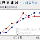 (주)극동케미칼 이미지