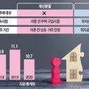 세무법인예인 | 이혼 때 집 주면…'위자료' 아닌 '재산분할'로 해야 양도세 안 낸다