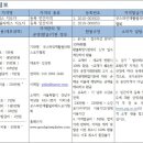 부산)굿스파인재활필라테스협회 지도자과정 5기 모집 이미지