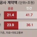 남구로역 이미지