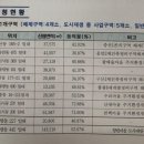 경의기획