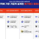 [메가엠디] 합격을 향한 힘찬 발걸음! 2023 0원 올패스 이미지