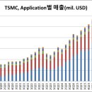 TSMC 1Q26