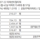 미래센트럴타워 이미지