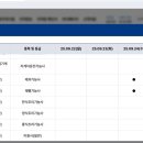 남경중장비학원
