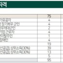 삼정그린코아 앞 이미지