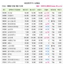(주)마이크로컨텍솔루션 이미지