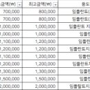 마천현대치과의원 네이버블로그