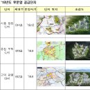 수도권종합개발 이미지
