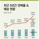 엠티콜렉션