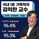 아이캔 | 4050 자기계발 추천 강의, 김익한 아이캔대학 솔직 후기+할인쿠폰