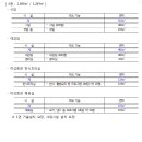 서부복지타운 이미지