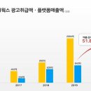 벨류웍스
