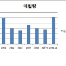 청주 쓰레기 매립장은 다른곳으로 이전해가야한다... 이미지