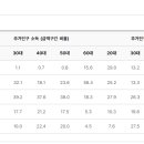 하단2동-9 이미지