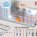 세종가스 이미지