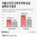 12월 27일 주요신문 헤드라인 이미지