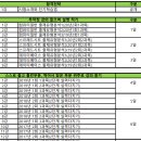 컴활1급 필기 후기(2021년 4월 7일)