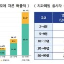 상상치과의원 이미지