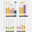 센트럴자이 이미지