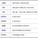 르네상스타워 이미지