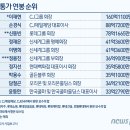 유통킹 이미지