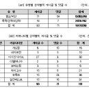 트렌드의원 이미지