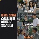 Fable5(페이블5) vs Opus 4.8 vs Sonnet 5 이미지영상 비교. 페이블5 AI 이미지, 영상 제작 솔직후기.