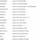케이에스렌트카 이미지