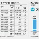 에스티팜 이미지