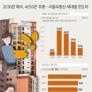 삼거리부동산공인중개사사무소 이미지