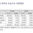 주식회사 휴럼 티스토리