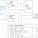 HS 0702호 토마토 이미지