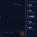 가람엔지니어링 네이버블로그
