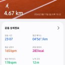 백상기업(주) - 570 | 2026년 5월 2주차 주간 일기: 자유