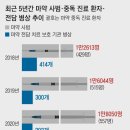 미씽링크 이미지